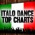 La Cosa Mas Bella - Live 2 Love